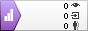 Яндекс.Метрика: данные за сегодня (просмотры, визиты и уникальные посетители) Яндекс.Метрика